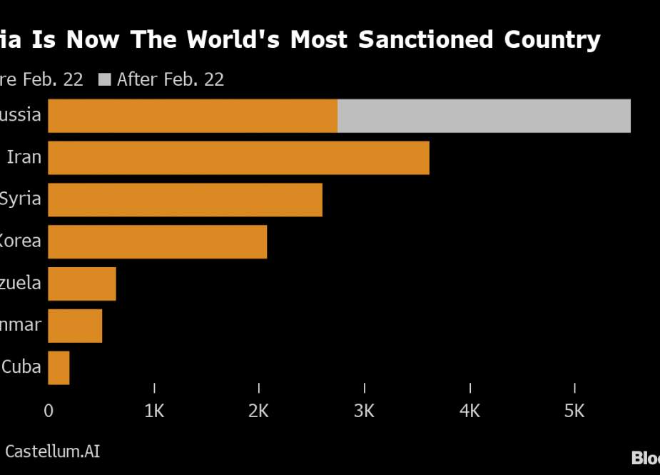 The Most Sanctioned Country On Earth Unveiled - Islam Times