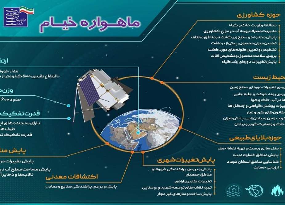 منظمة الفضاء الإيرانية تشرح مهام القمر الصناعي "خيام"