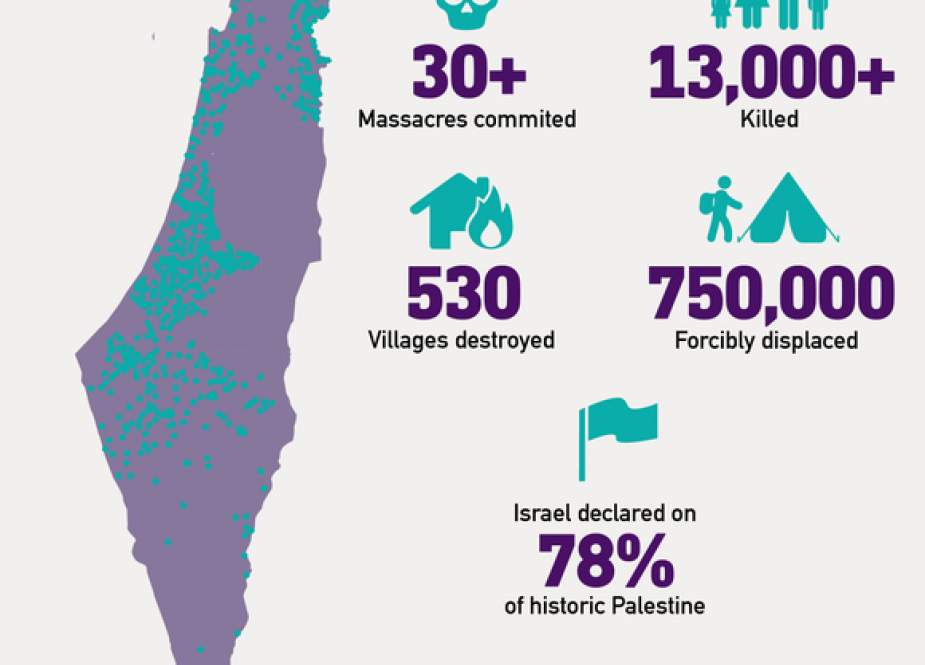 75 Tahun Nakba: Bencana Yang Membentuk Sejarah Palestina - Islam Times