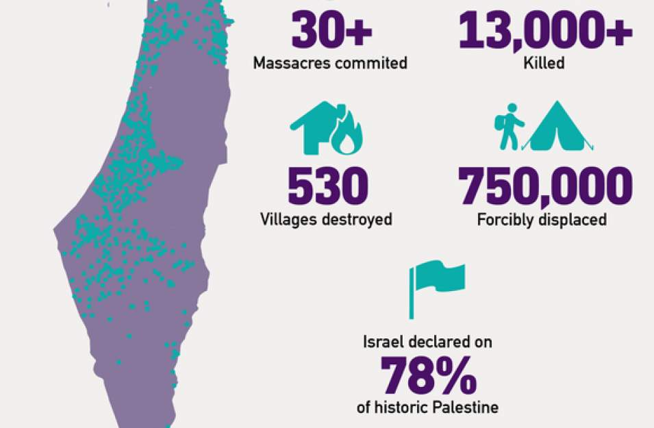 75 Tahun Nakba: Bencana Yang Membentuk Sejarah Palestina - Islam Times